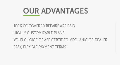 what does basic car warranty cover